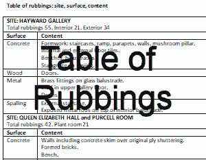 Table of Rubbings